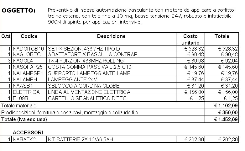 Realizzare impianto elettrico. impianto elettrico quanto costa with ... Come realizzare impianto elettrico civile